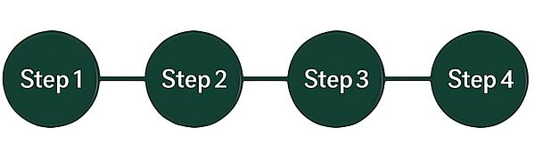 Schritt 4 von 4 Schritten zur Farbtypbestimmung