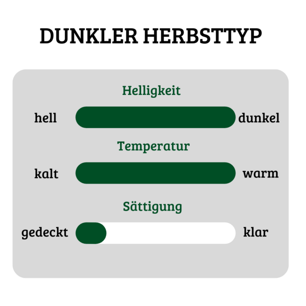 Merkmale dunkler Herbsttyp: warm, dunkel & gedeckt