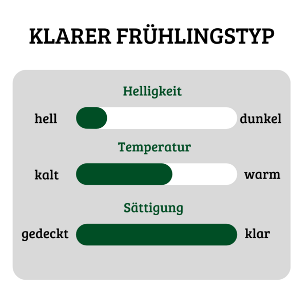 Merkmale des klaren Frühlingstyps: hell & klar