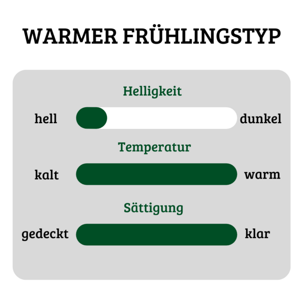 Merkmale warmer Frühlingstyp: hell, warm und klar