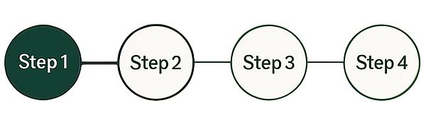 Schritt 1 von 4 Schritten zur Farbtypbestimmung