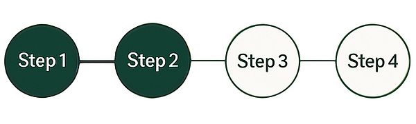 Schritt 2 von 4 Schritten zur Farbtypbestimmung