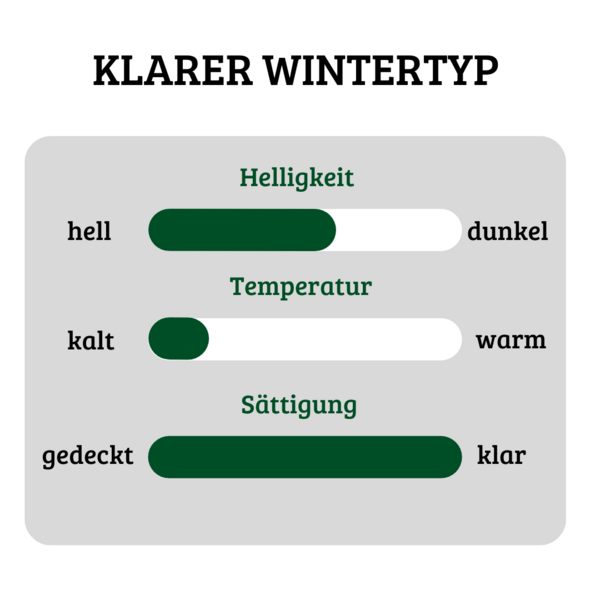 Merkmale klarer Wintertyp: kalt & klar