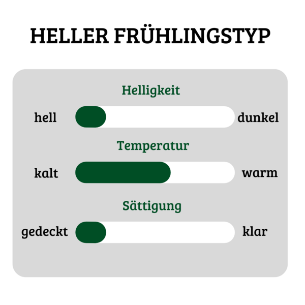 Merkmale heller Frühlingstyp: hell und gedeckt